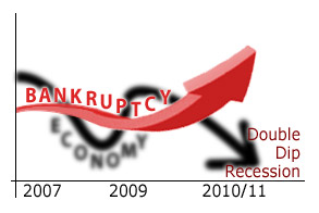 Bankruptcy